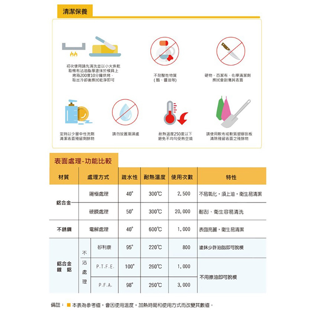 放大