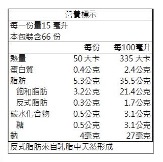 放大