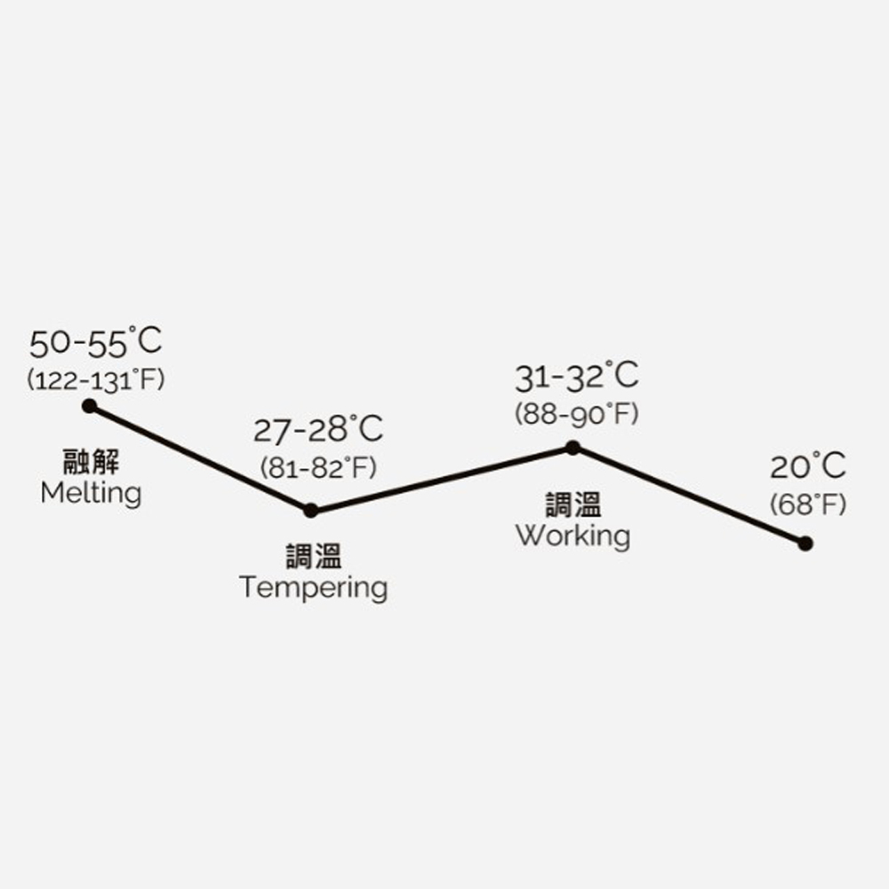 放大