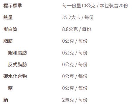 放大