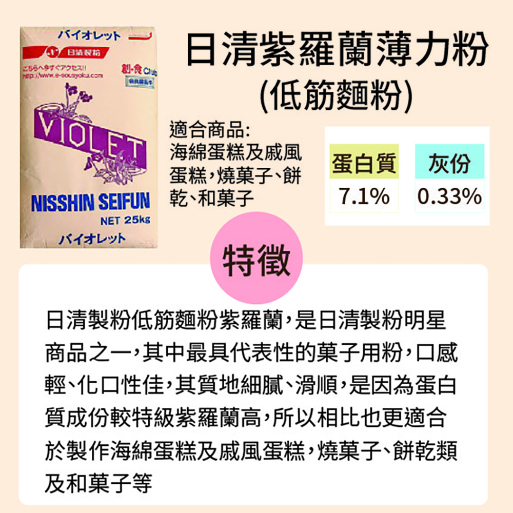 放大