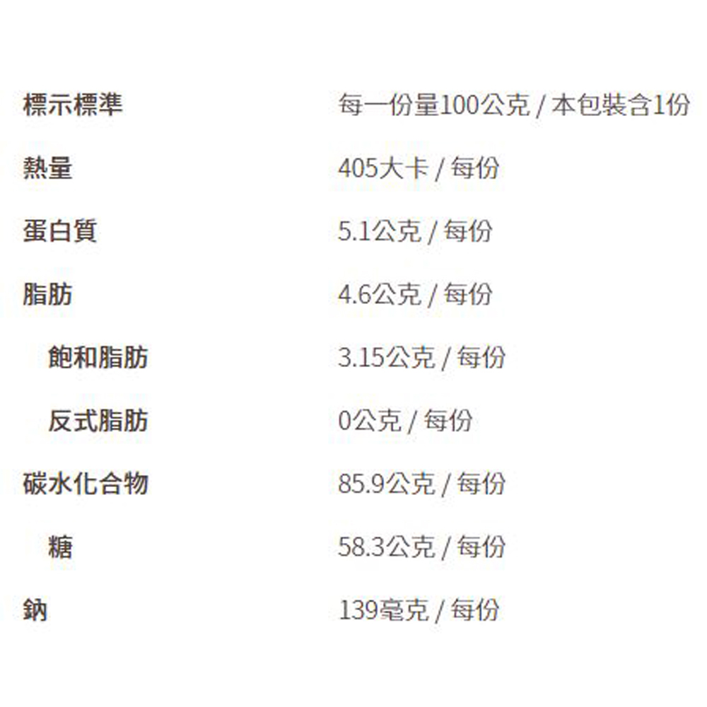 放大
