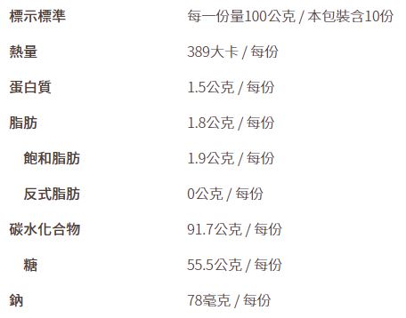 放大