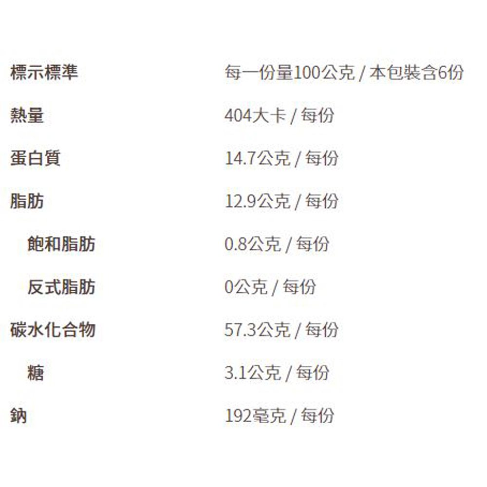 放大