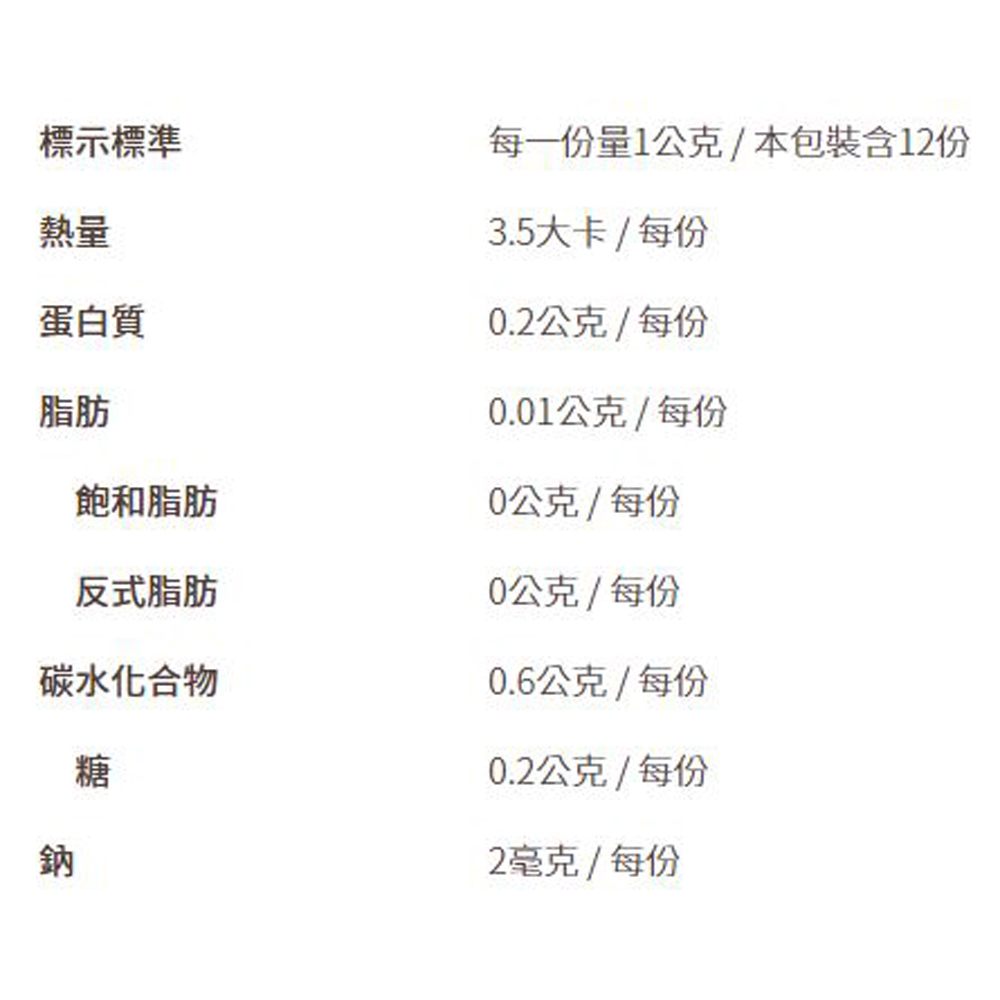 放大