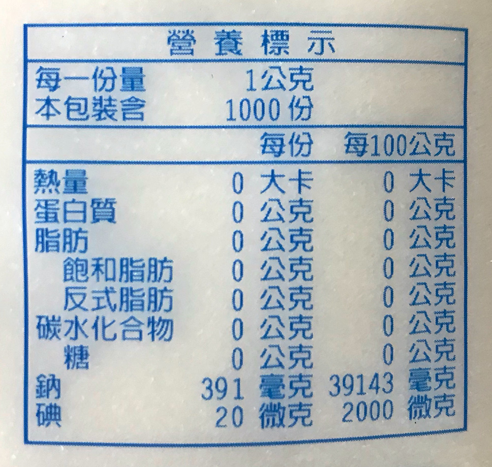 放大
