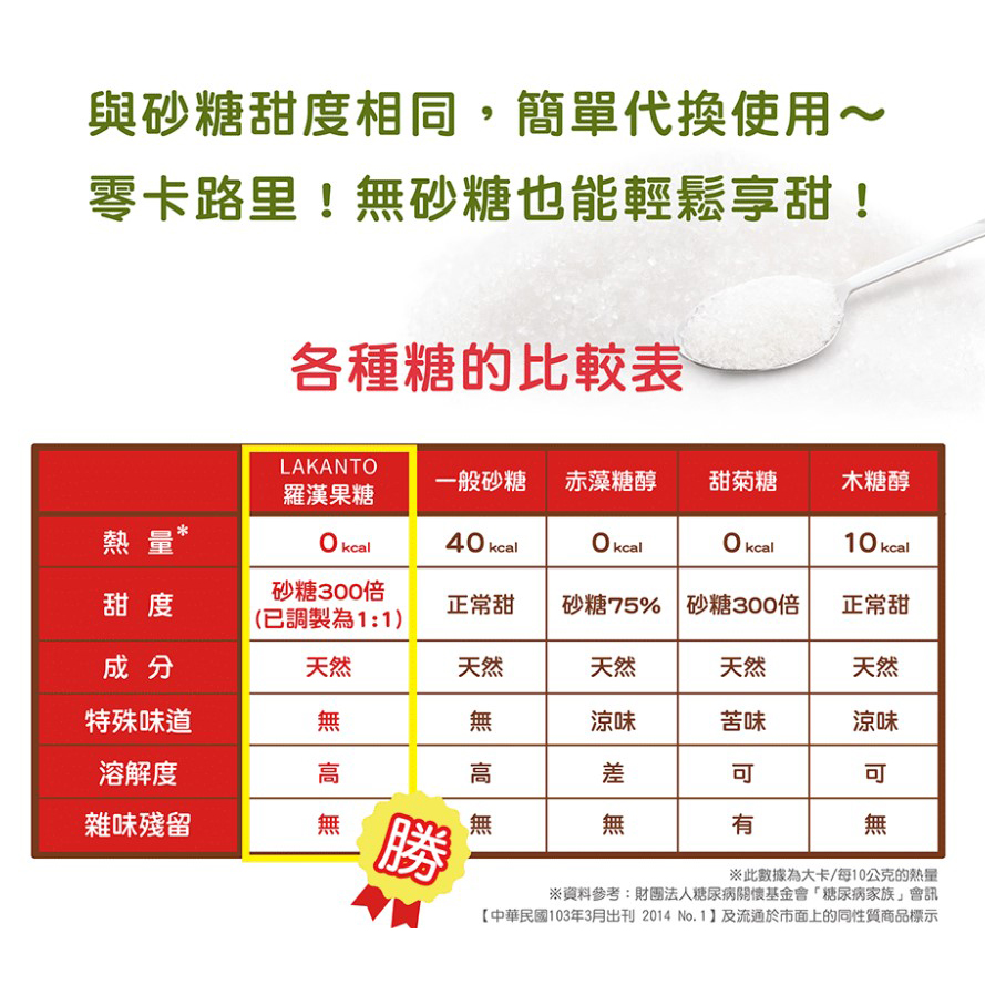 放大