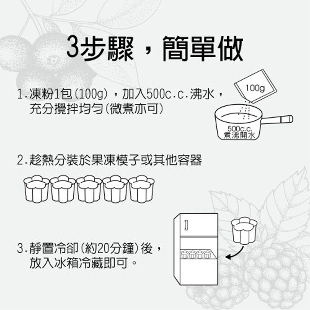 放大
