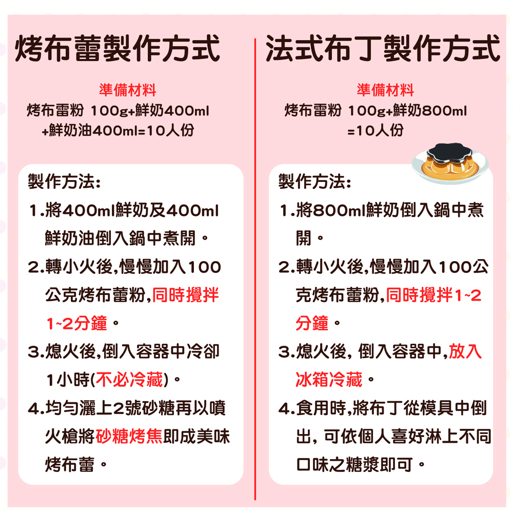 放大