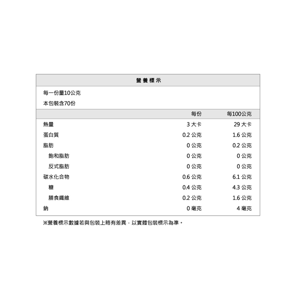 放大