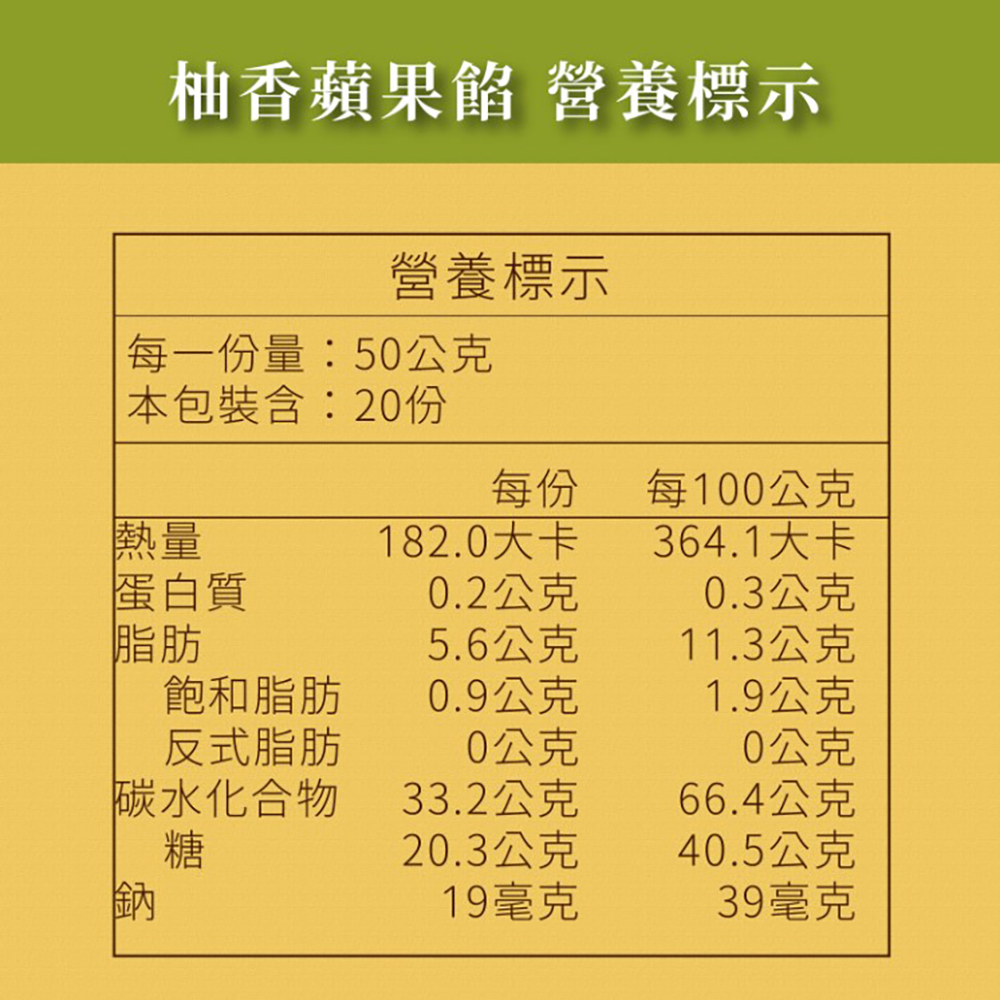 放大